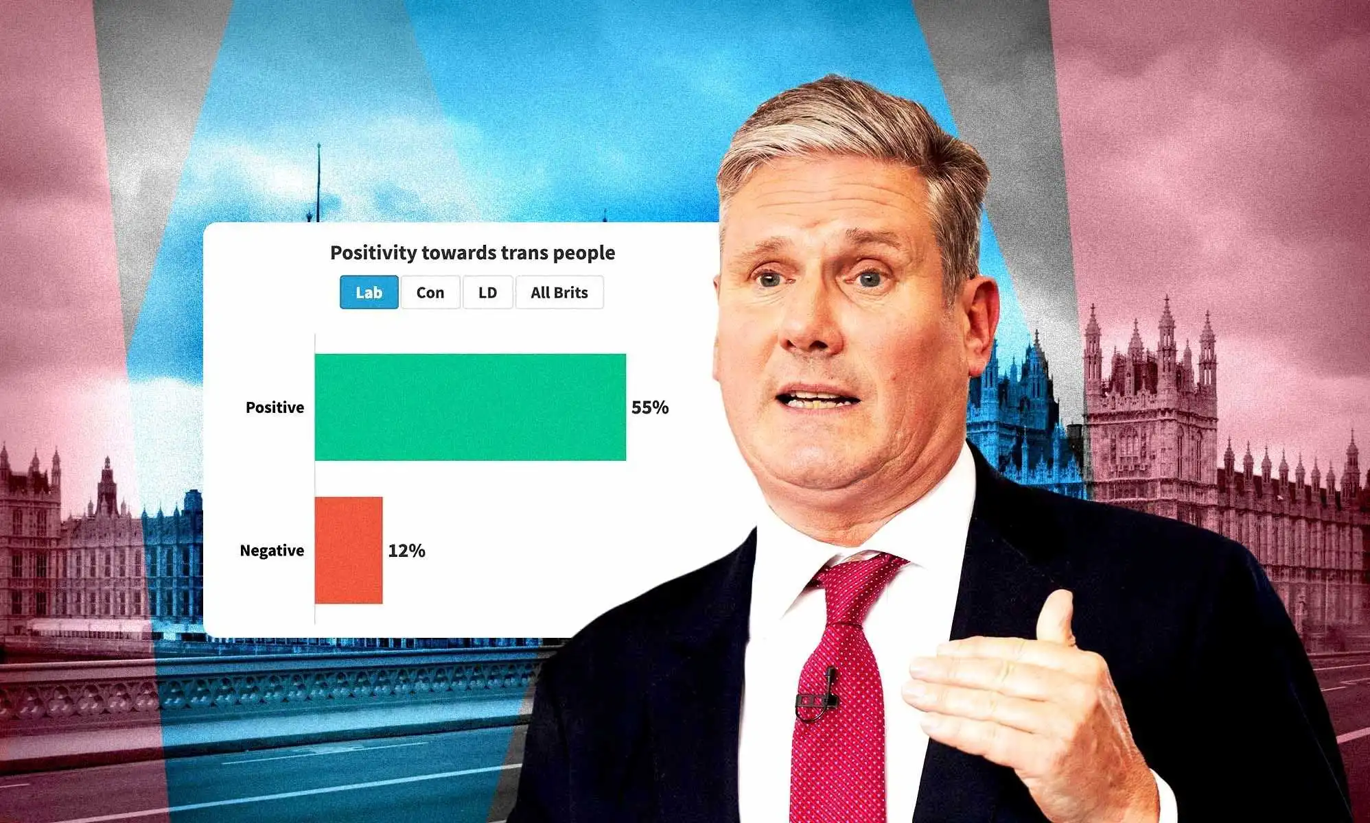 Los números no mienten: el laborismo está lamentablemente fuera de contacto con sus propios votantes sobre los derechos de las personas trans.