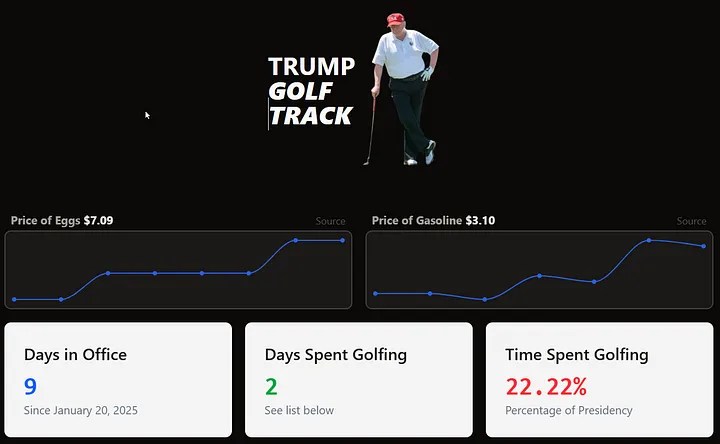 Este rastreador de golf de Trump viral muestra que ha gastado el 17% de su presidencia de golf hasta ahora