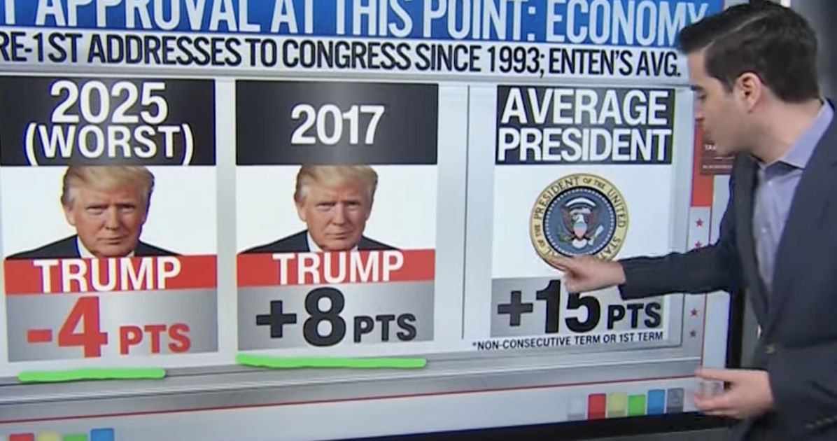 Un analista tiene una palabra para describir los índices de aprobación históricamente bajos de Donald Trump